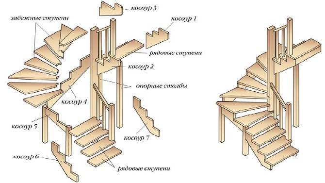 Схема лестницы на мансарду